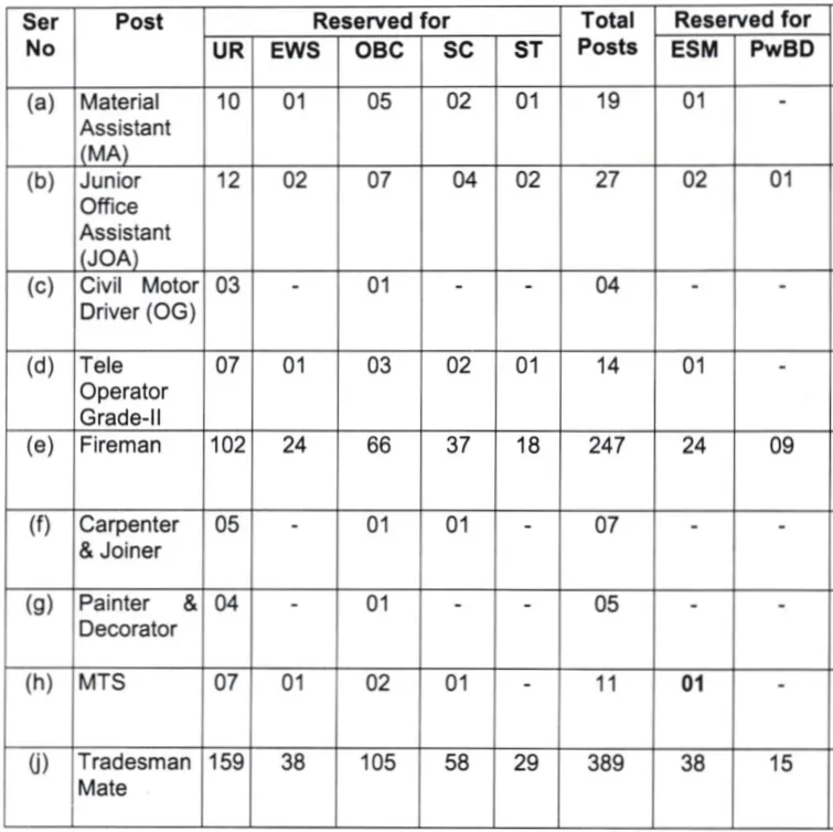 Army AOC 723 Group C Vacancy Exam Result 1 Sarkari Results Photos