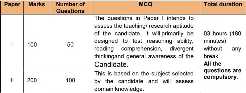 NTA UGC NET June 2025 Exam Result 1 Sarkari Results Photos